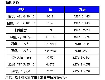 赛润冷冻油