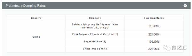 美国作出二氟甲烷（制冷剂R32）反倾销初裁！