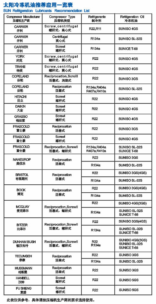 太阳SL-22S冷冻机油