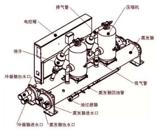 顿汉布什空调机组制冷剂及冷冻油的充注量