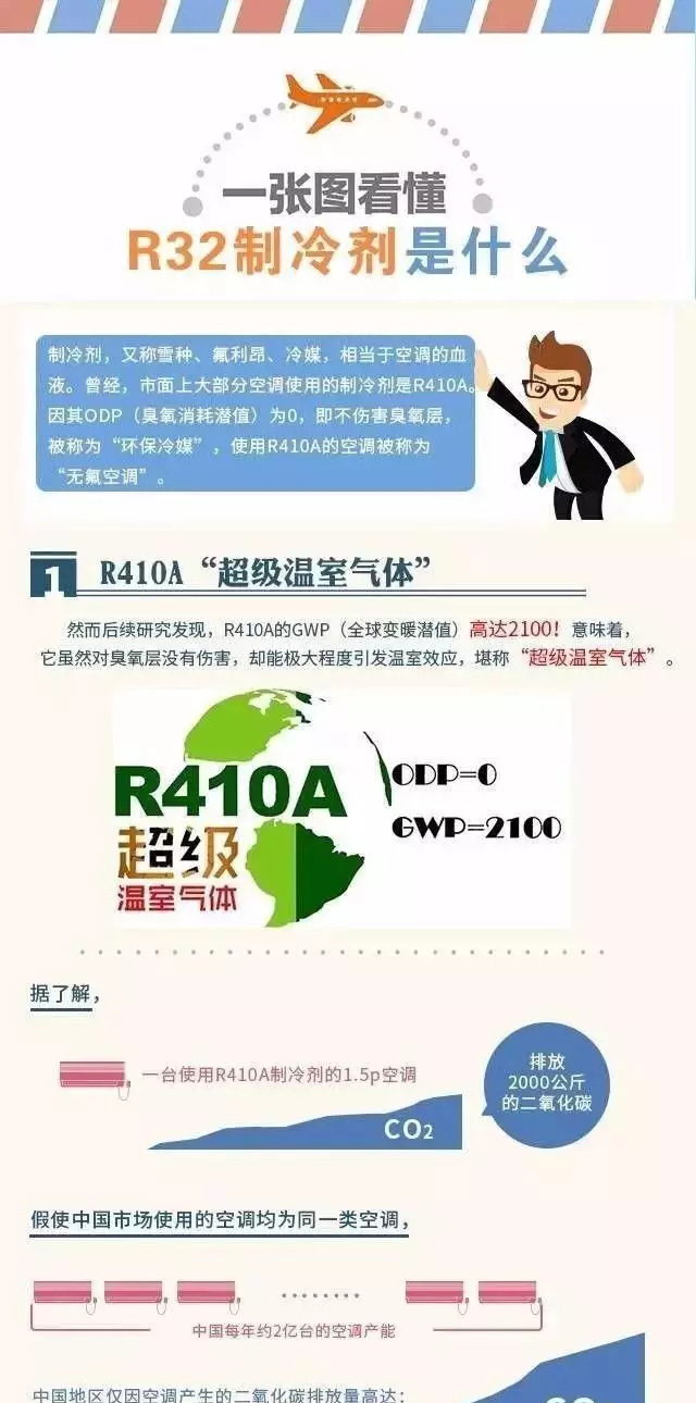 【图解】R32制冷剂是什么？