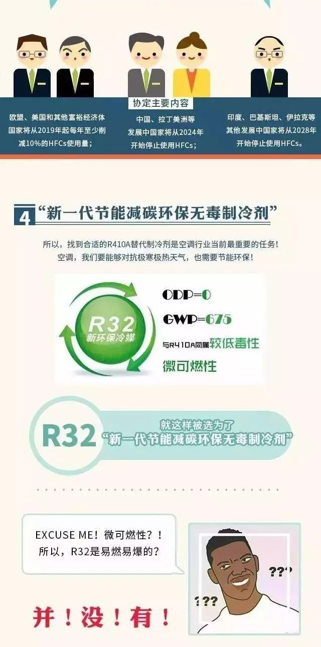 【图解】R32制冷剂是什么？