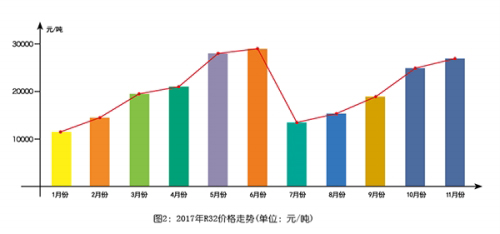 制冷剂价格行情