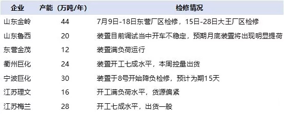 甲烷氯化物受益